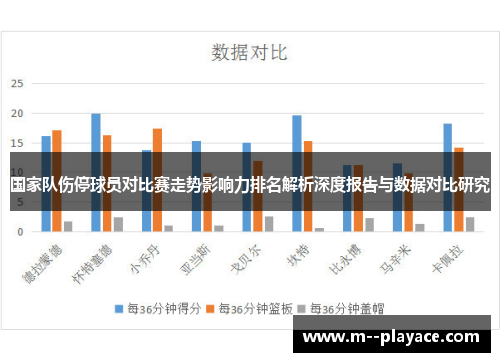 国家队伤停球员对比赛走势影响力排名解析深度报告与数据对比研究