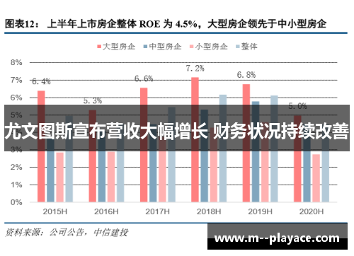尤文图斯宣布营收大幅增长 财务状况持续改善